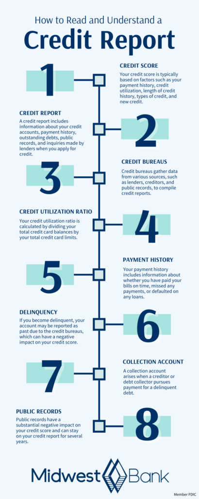 MWB Infographic Credit Report Terms You Need to Know