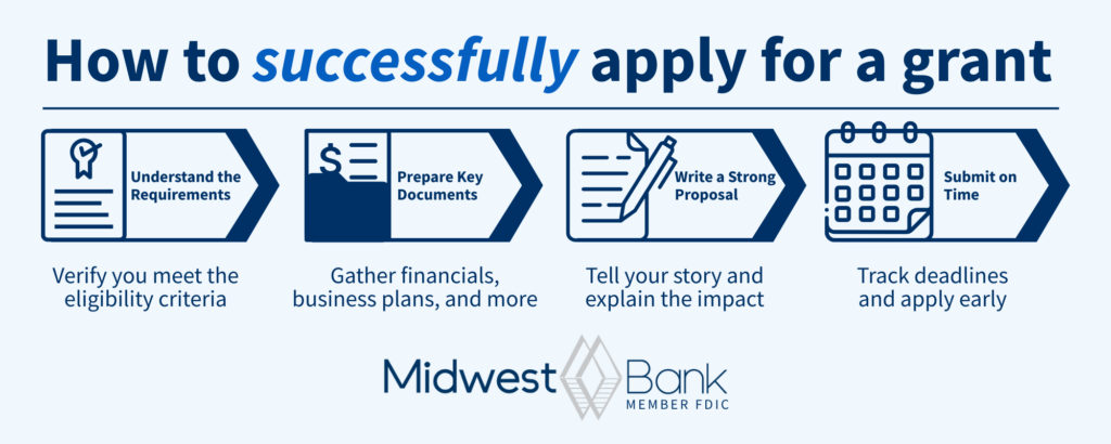 MWB Guide to Small Business Grants Infographic